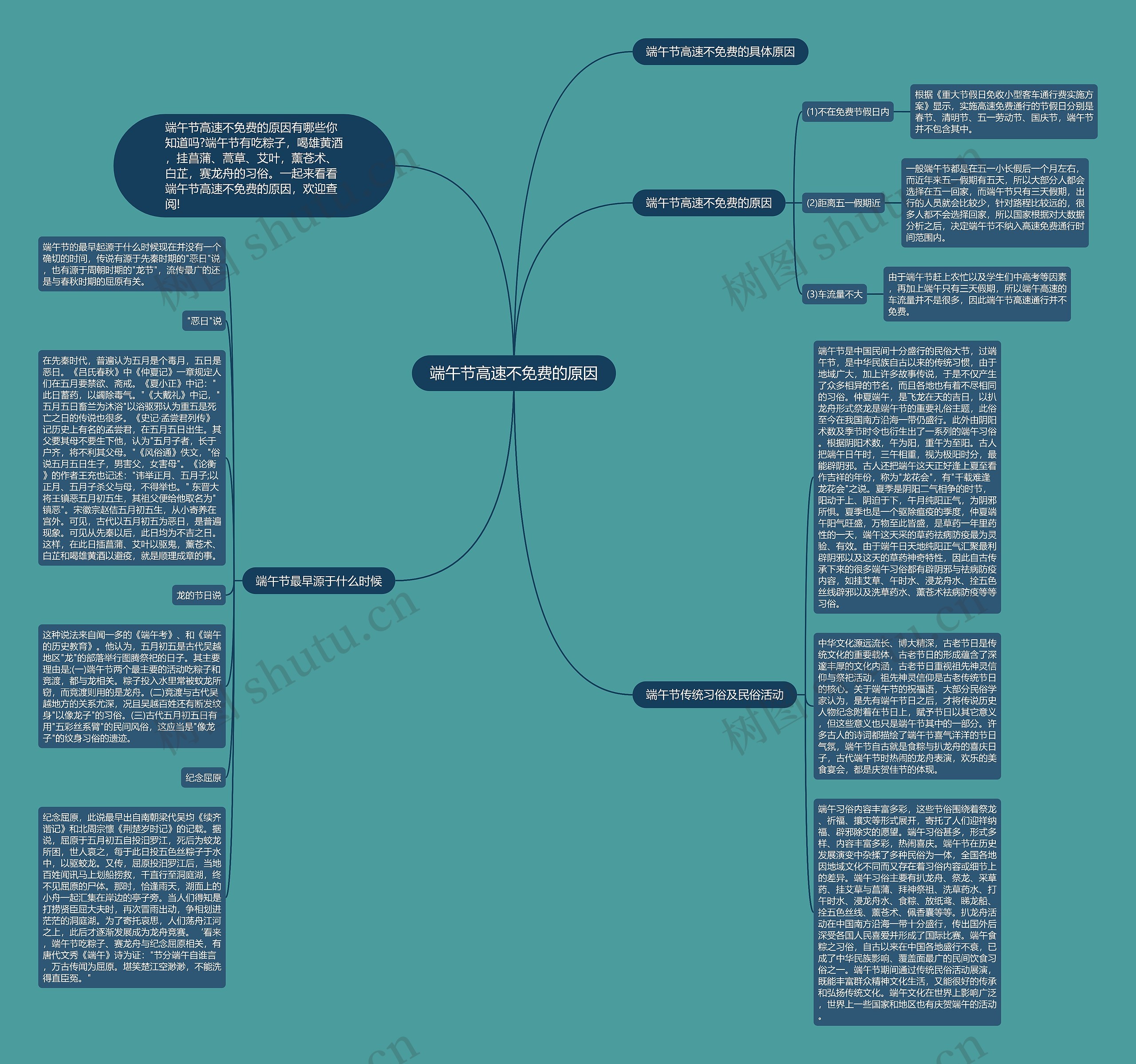 端午节高速不免费的原因思维导图