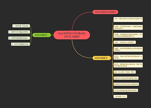 执业中药师2018年重点知识介绍