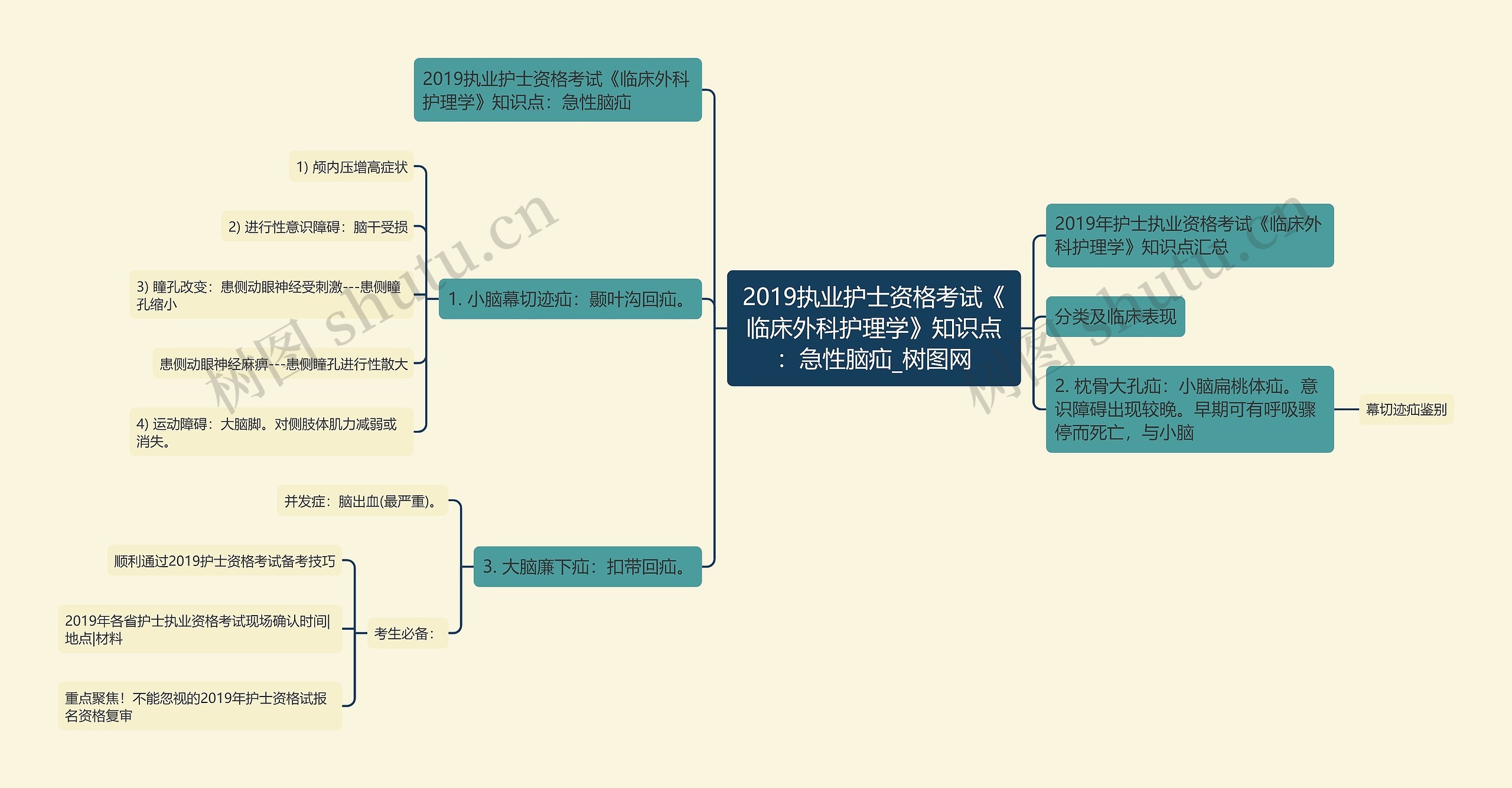 2019执业护士资格考试《临床外科护理学》知识点：急性脑疝