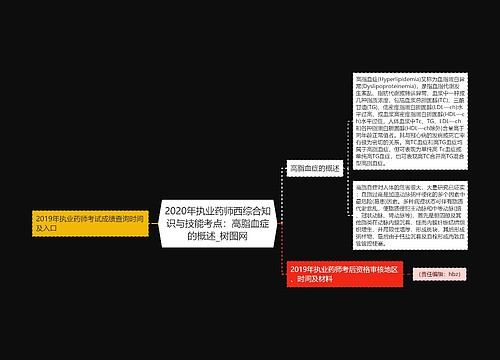 2020年执业药师西综合知识与技能考点：高脂血症的概述