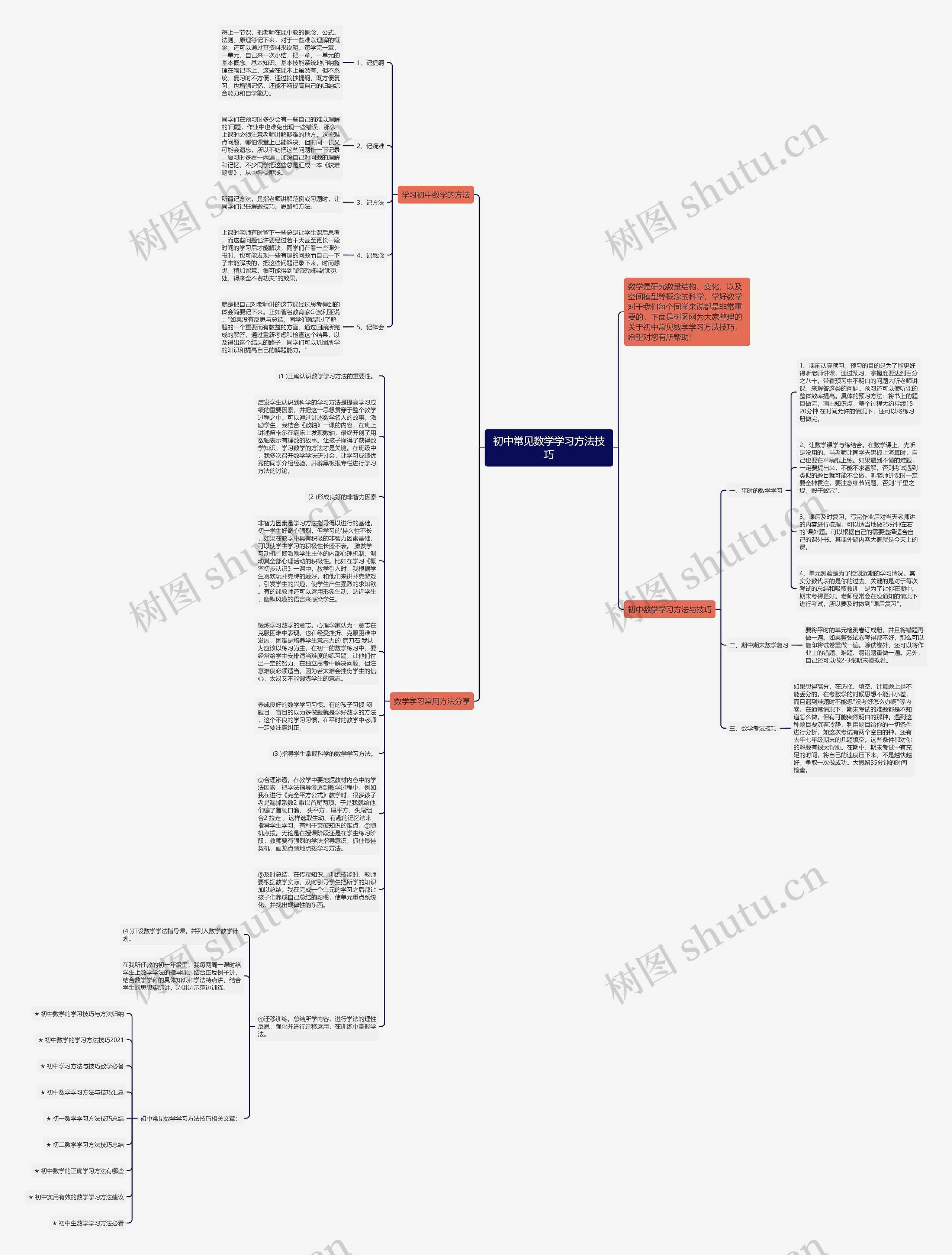 初中常见数学学习方法技巧