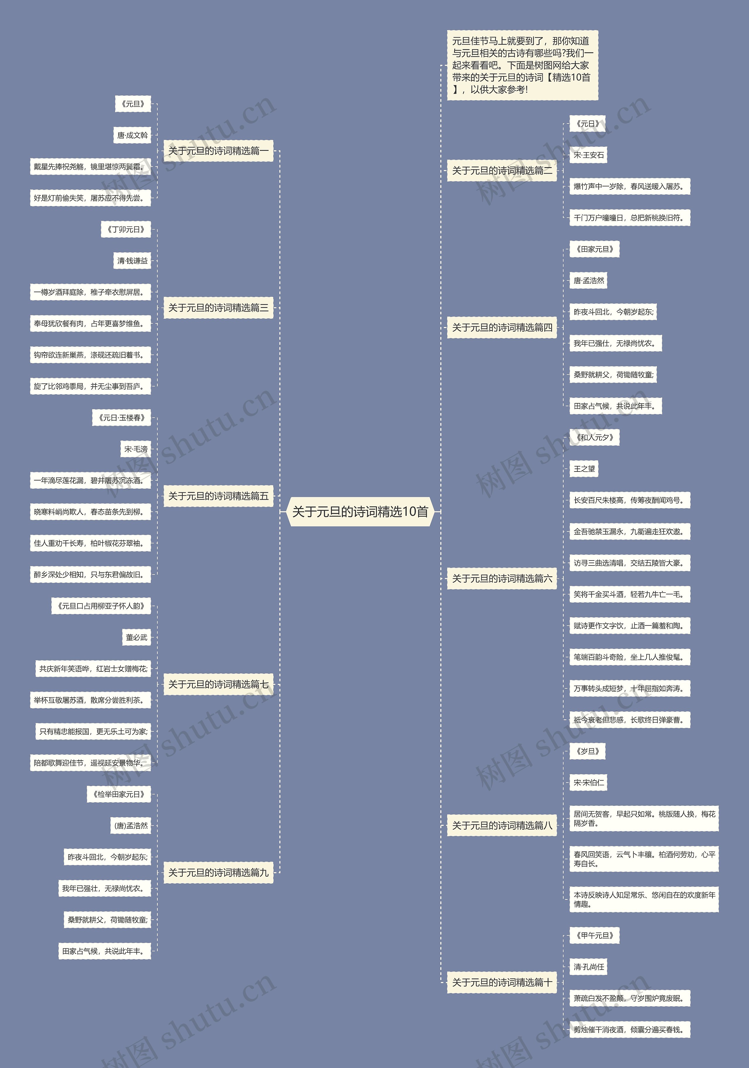 关于元旦的诗词精选10首思维导图