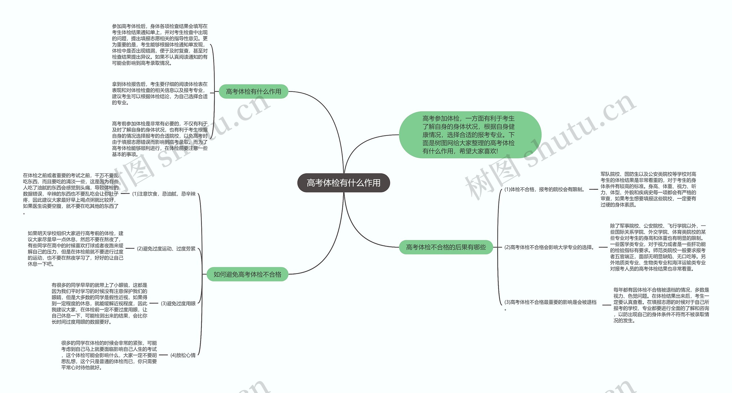 高考体检有什么作用思维导图