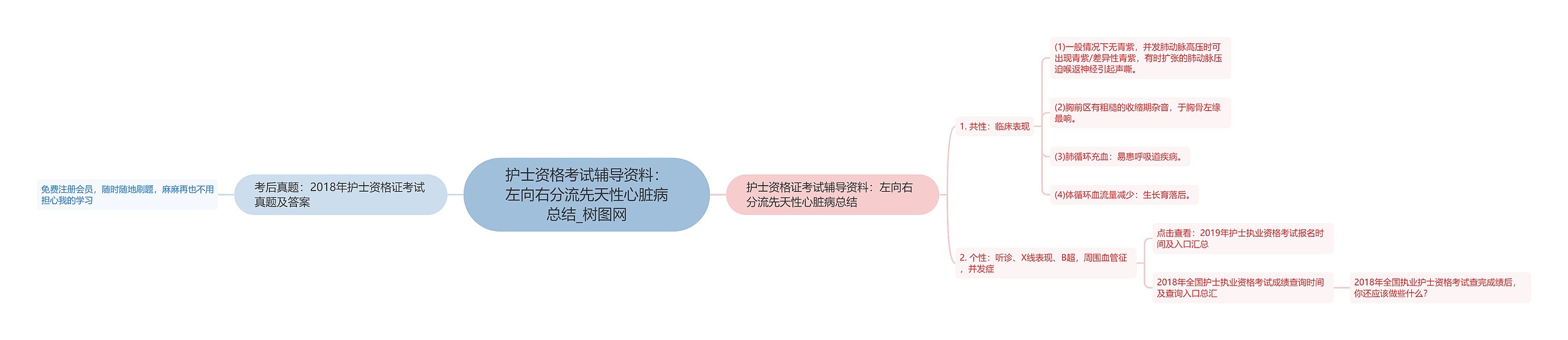 护士资格考试辅导资料：左向右分流先天性心脏病总结