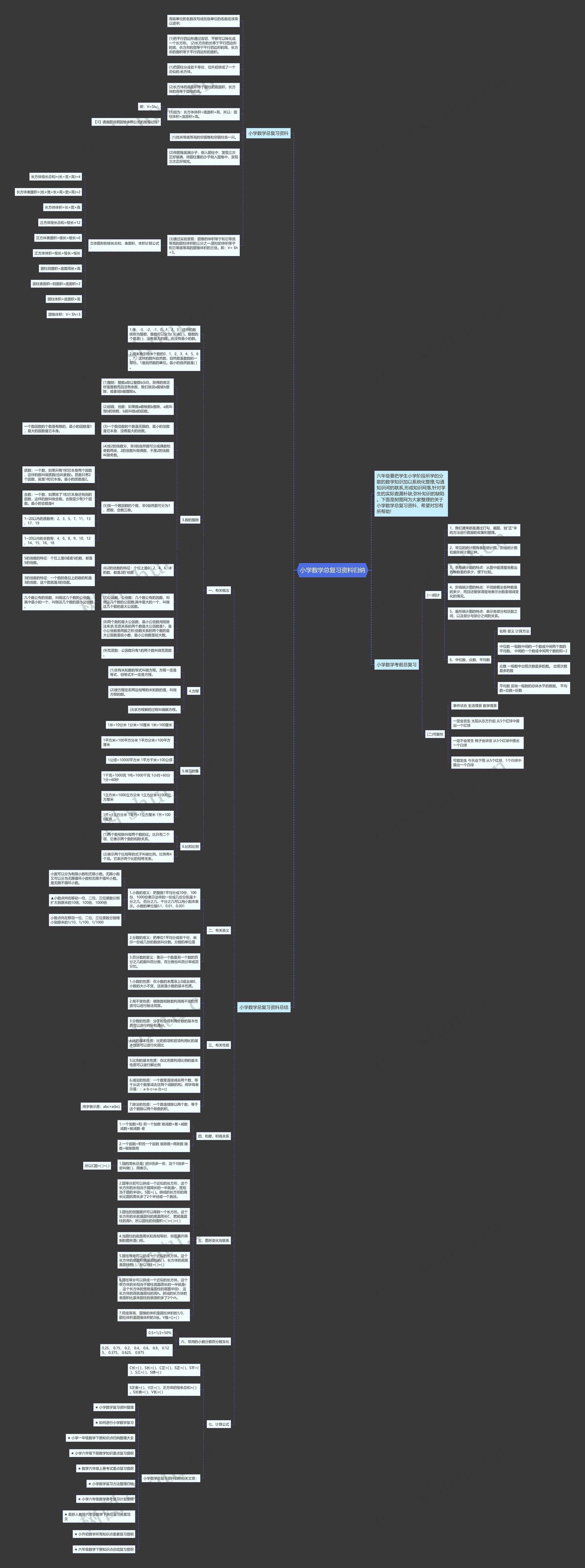 小学数学总复习资料归纳