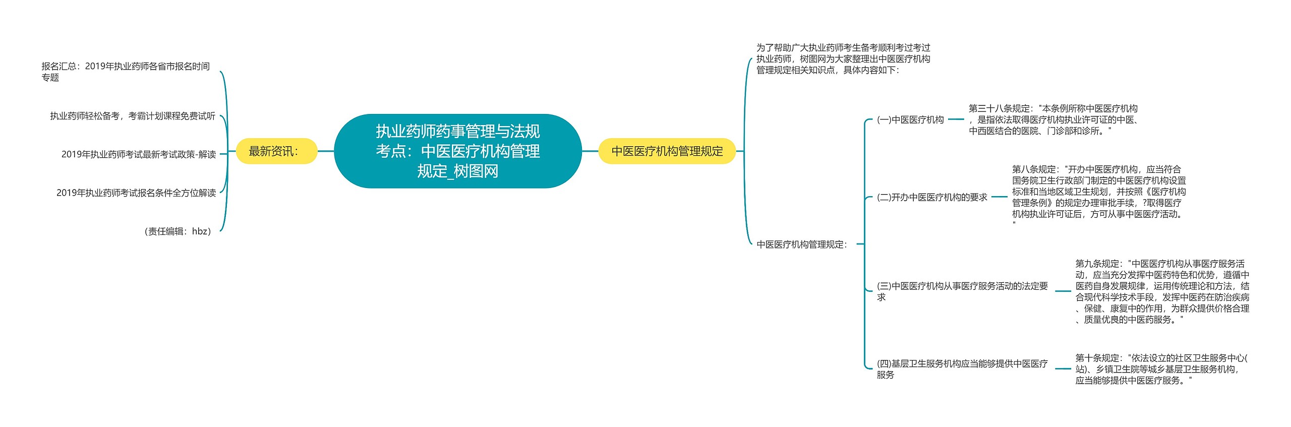 执业药师药事管理与法规考点：中医医疗机构管理规定