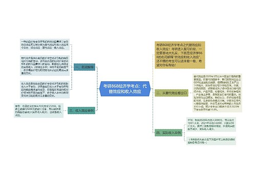 考研868经济学考点：代替效应和收入效应