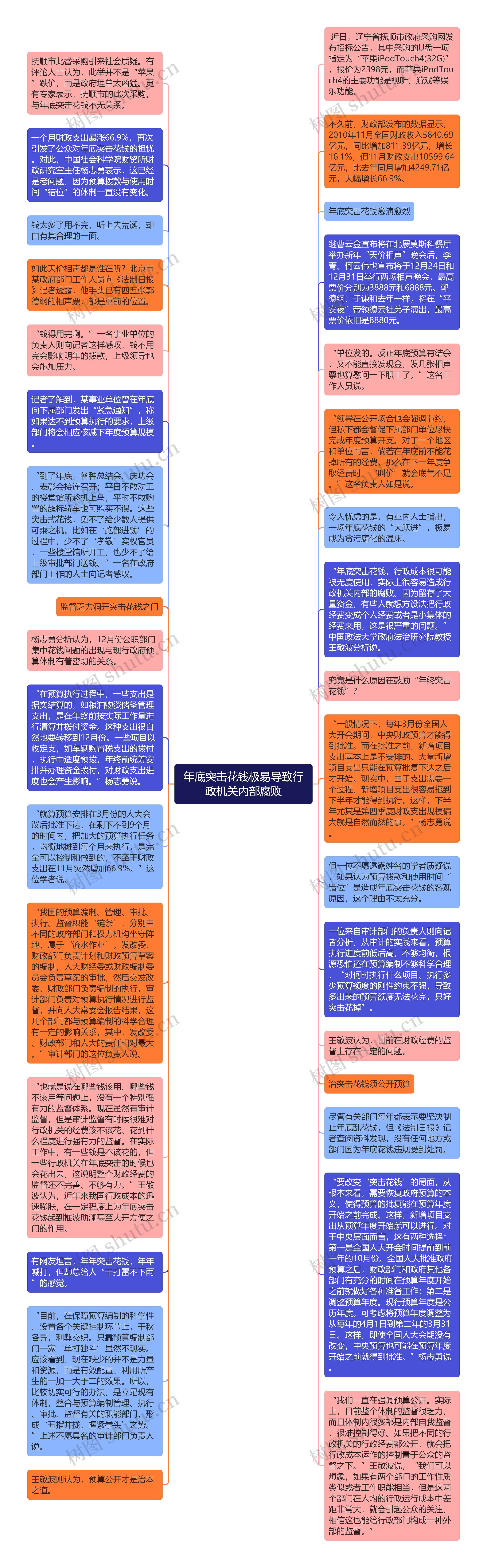 年底突击花钱极易导致行政机关内部腐败