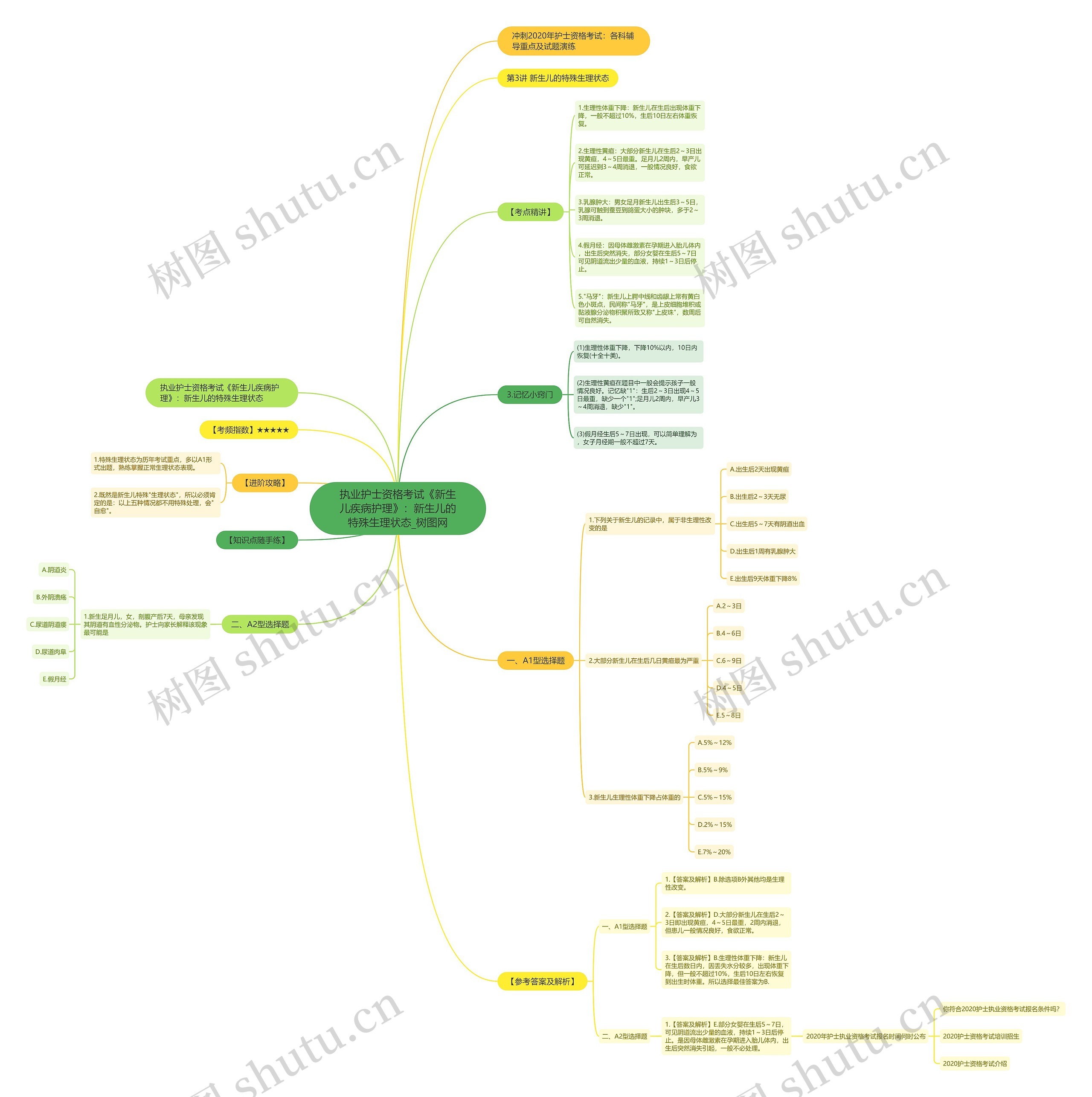 执业护士资格考试《新生儿疾病护理》:新生儿的特殊生理状态 执业护士资格考试《新生儿疾病护理》:新生儿的特殊生理状态