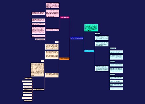 初一数学有效的解题技巧思维导图