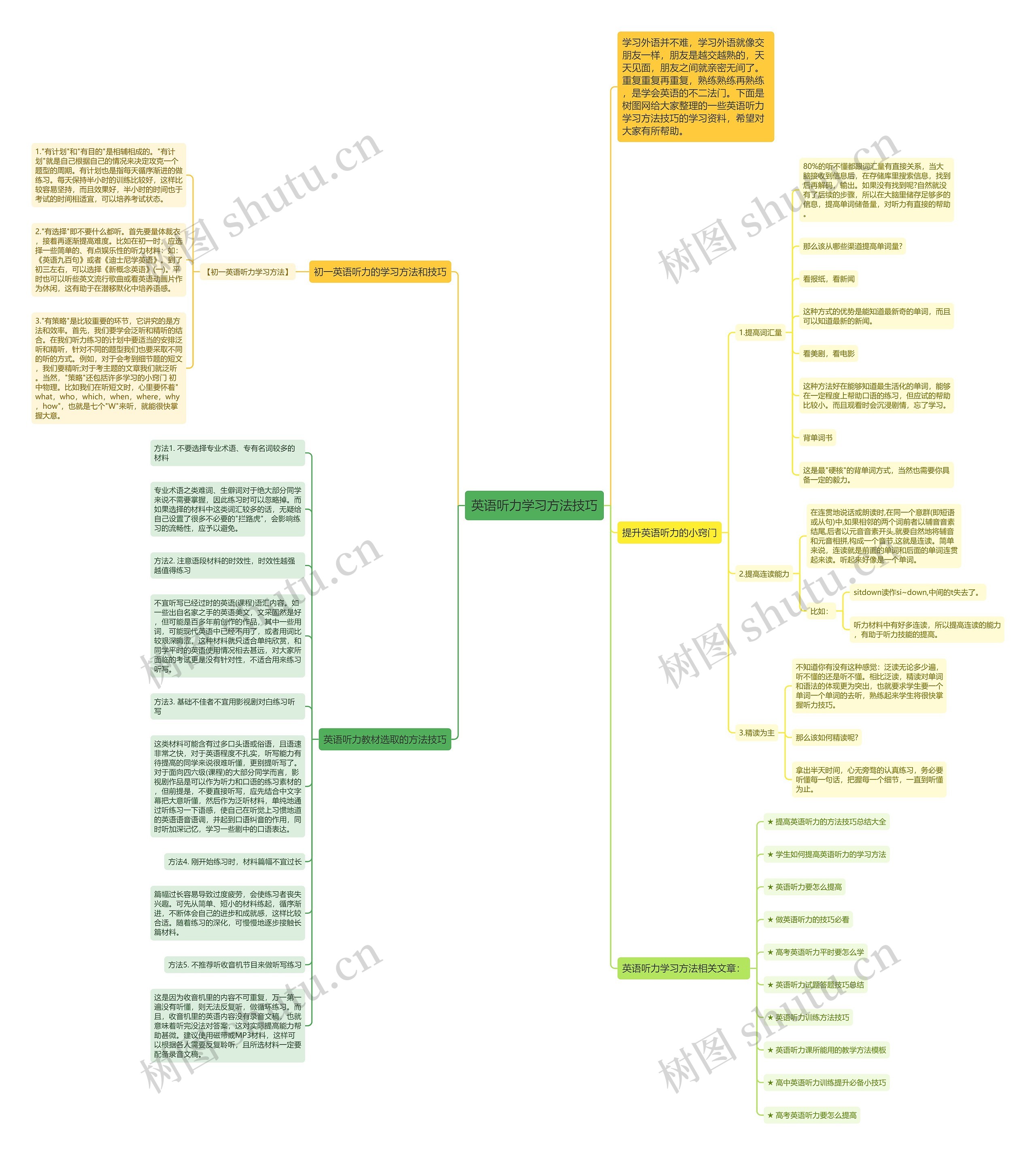 英语听力学习方法技巧思维导图