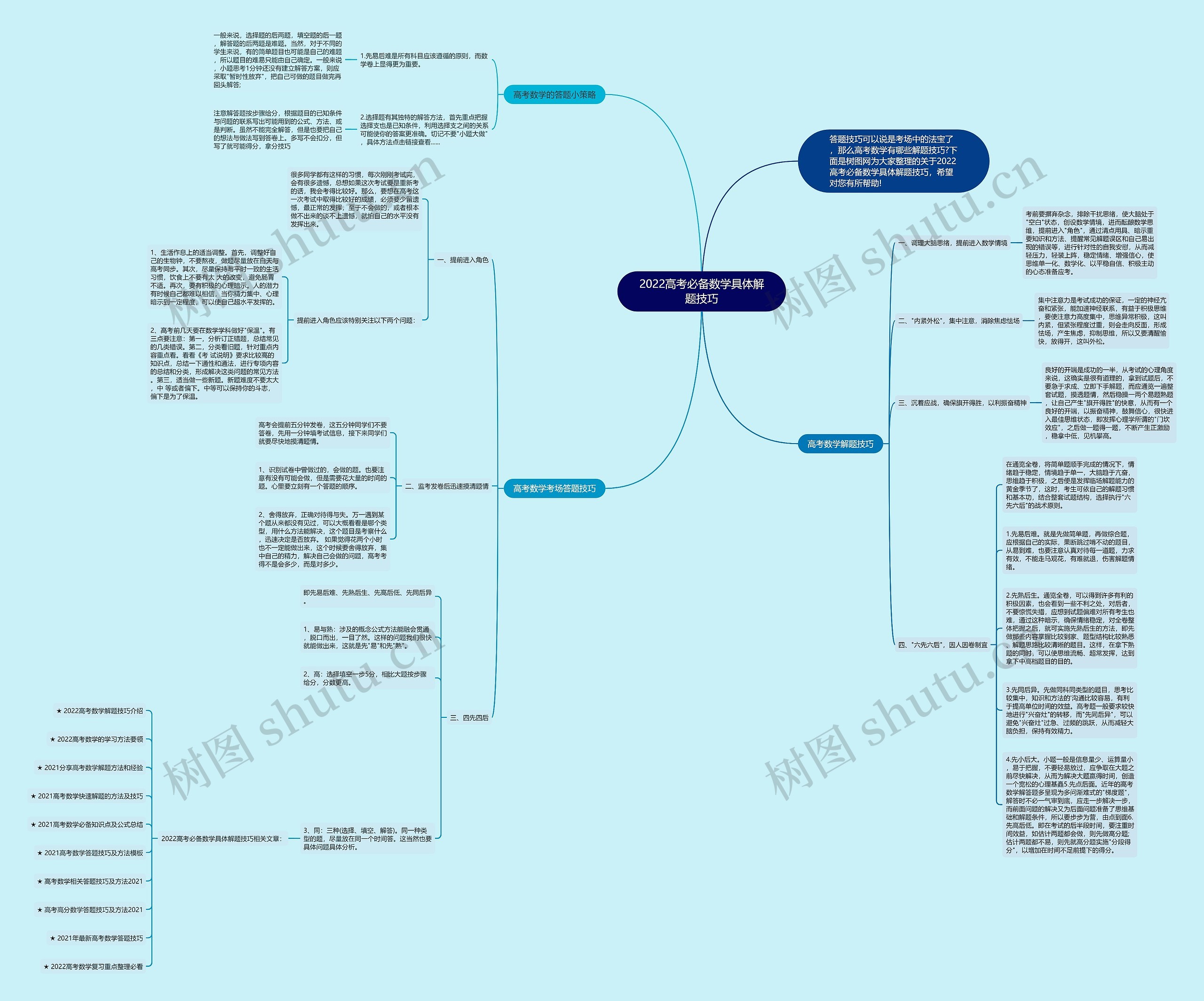 2022高考必备数学具体解题技巧思维导图