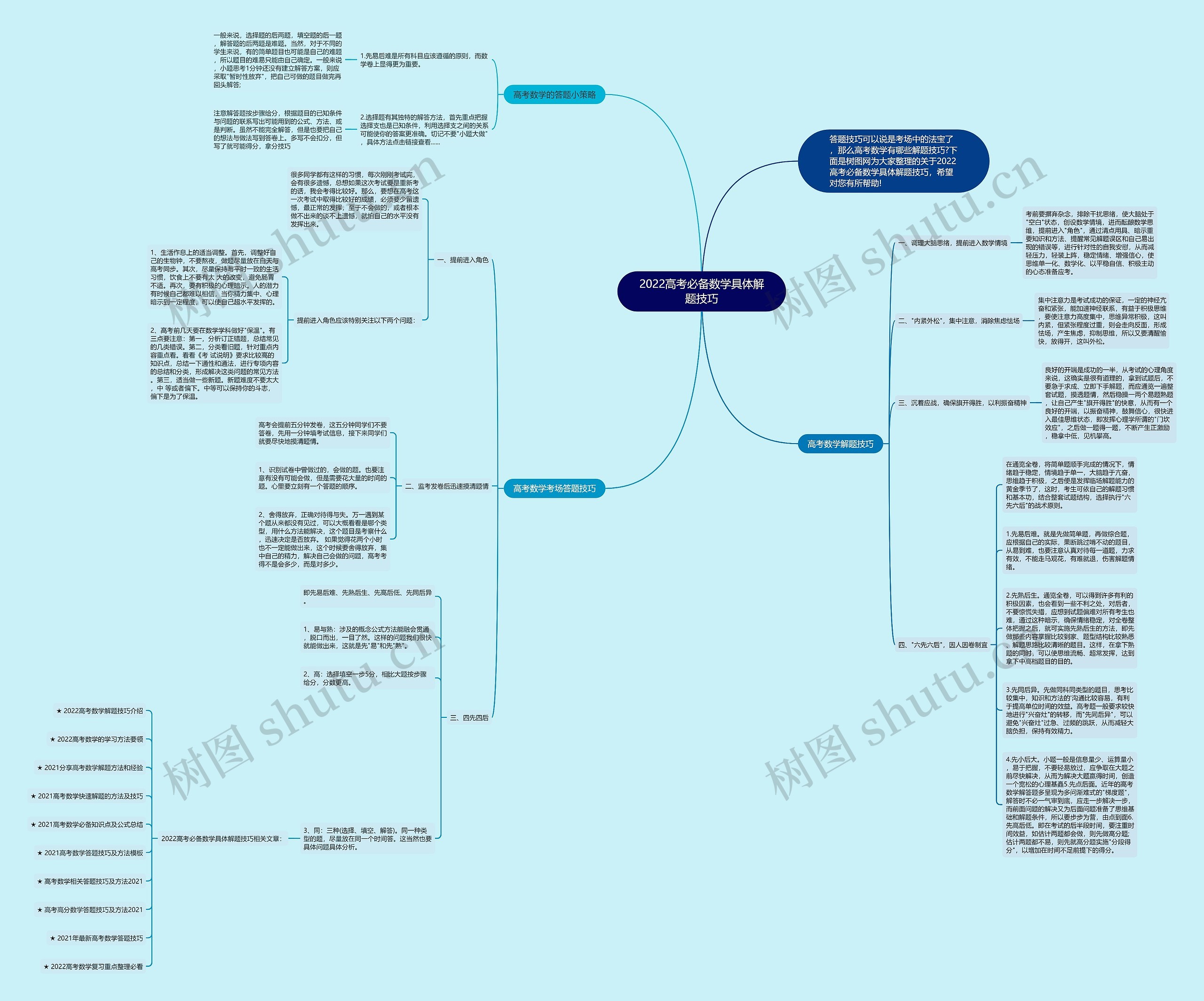 2022高考必备数学具体解题技巧思维导图高清图 2022高考必备数学具体解题技巧思维导图