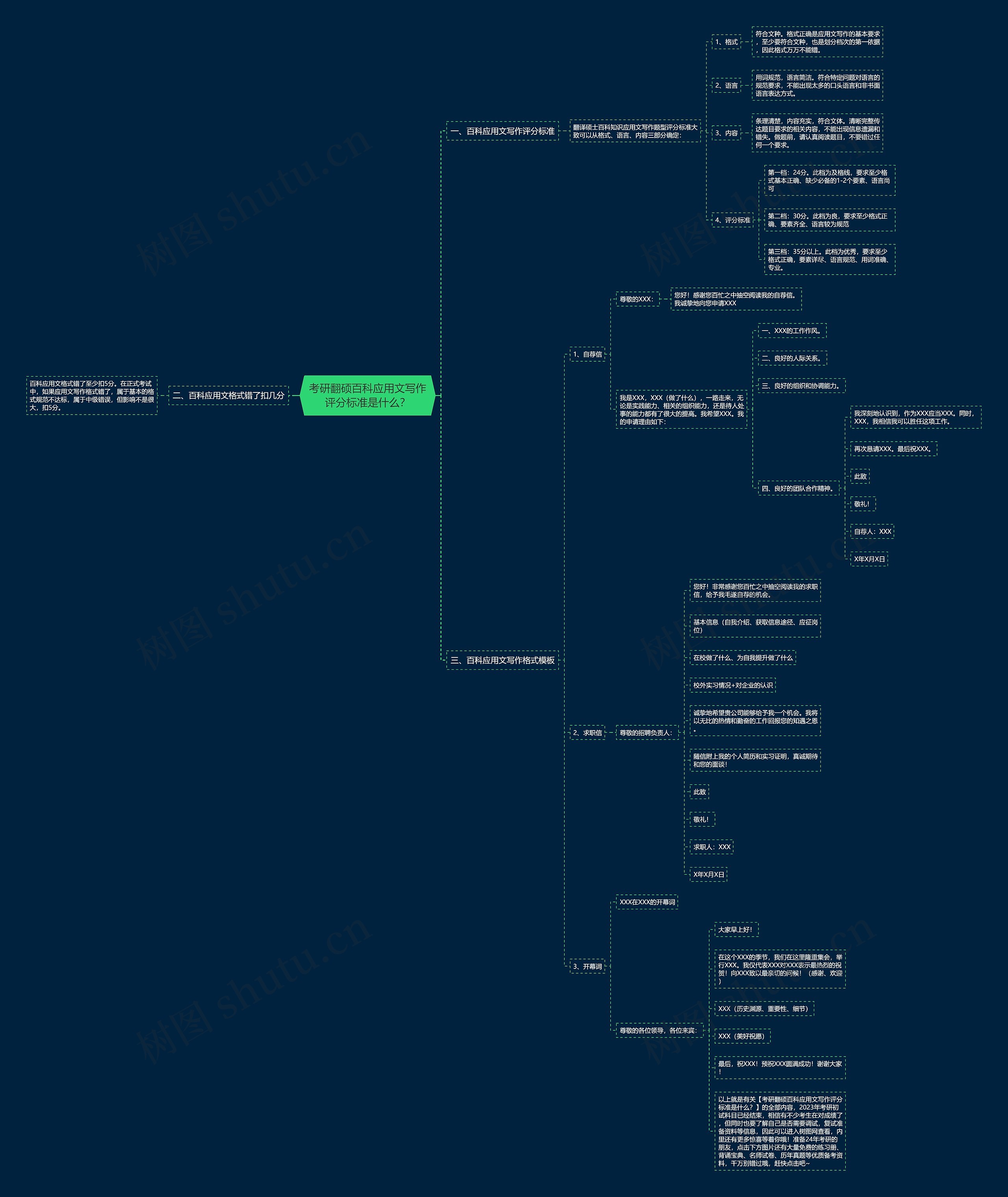 考研翻硕百科应用文写作评分标准是什么？