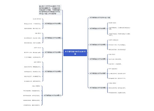 关于描写春分时节古诗10首