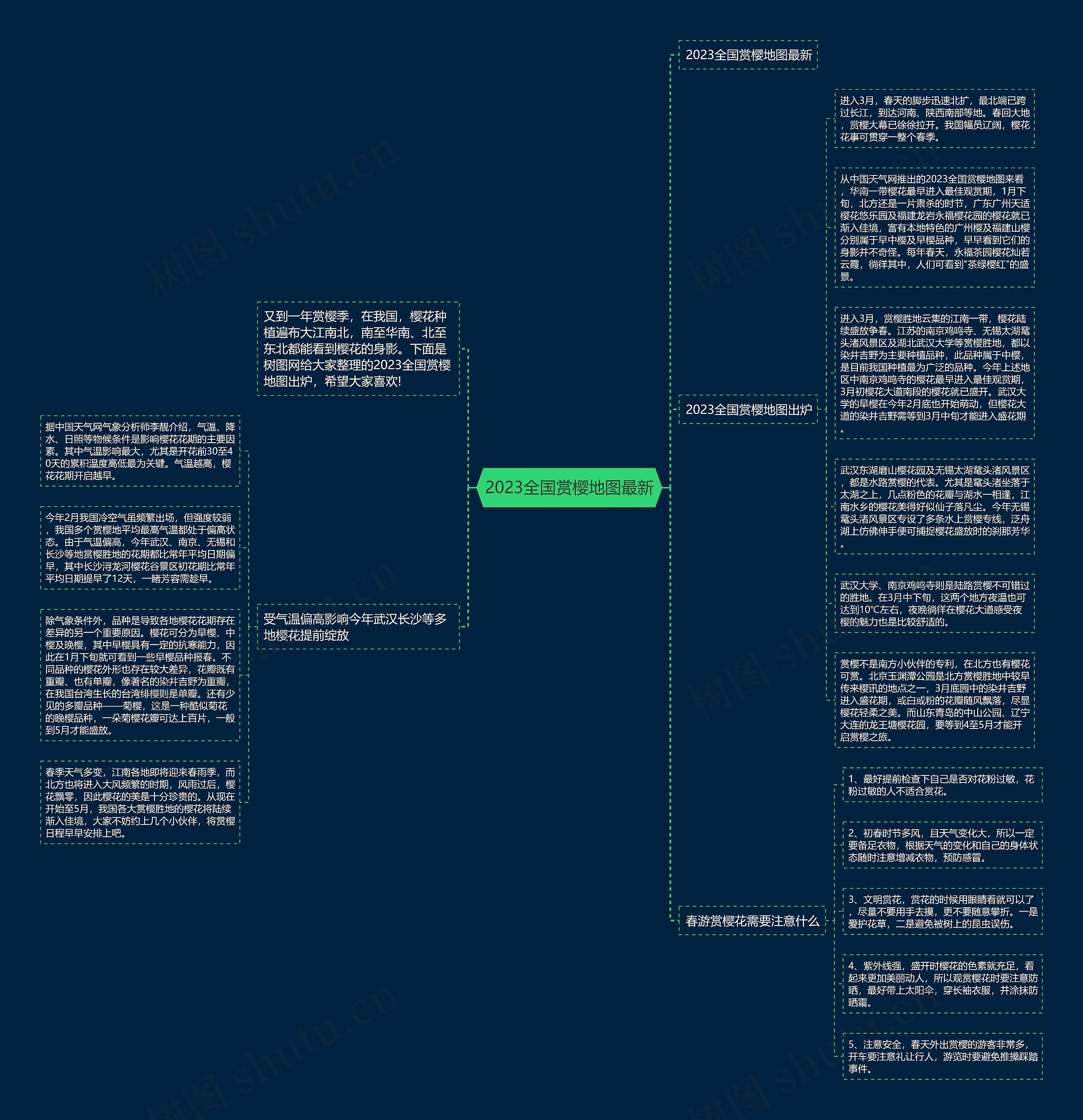 2023全国赏樱地图最新思维导图
