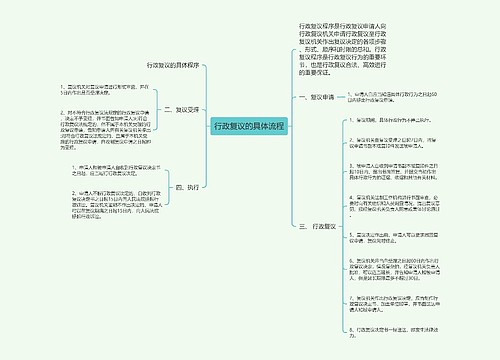 行政复议的具体流程