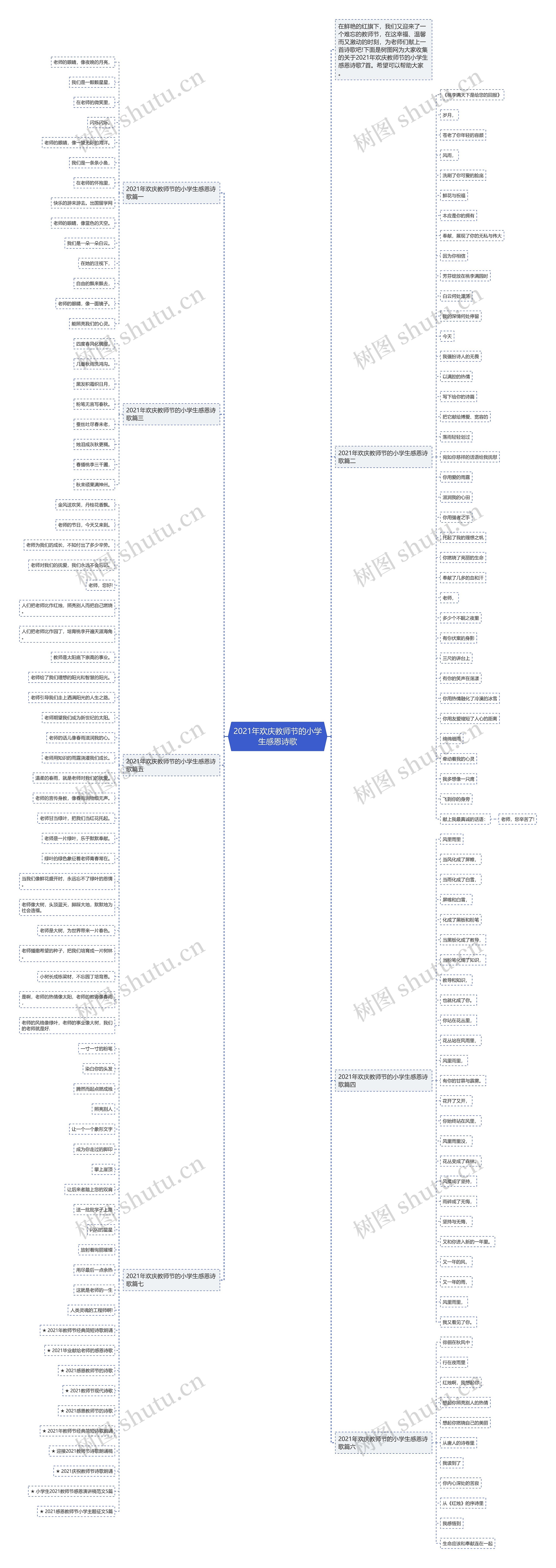 2021年欢庆教师节的小学生感恩诗歌思维导图