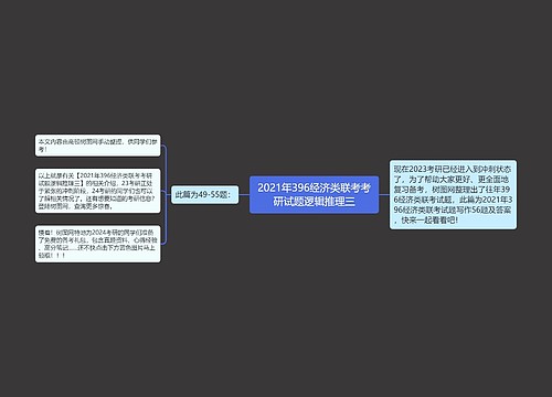 2021年396经济类联考考研试题逻辑推理三