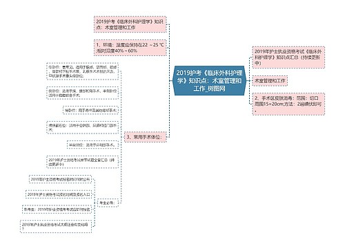 2019护考《临床外科护理学》知识点：术室管理和工作