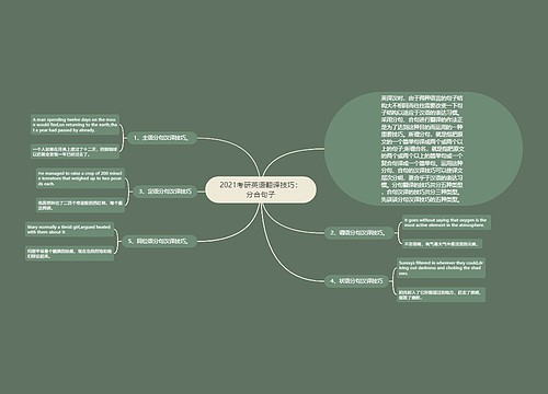 2021考研英语翻译技巧：分合句子