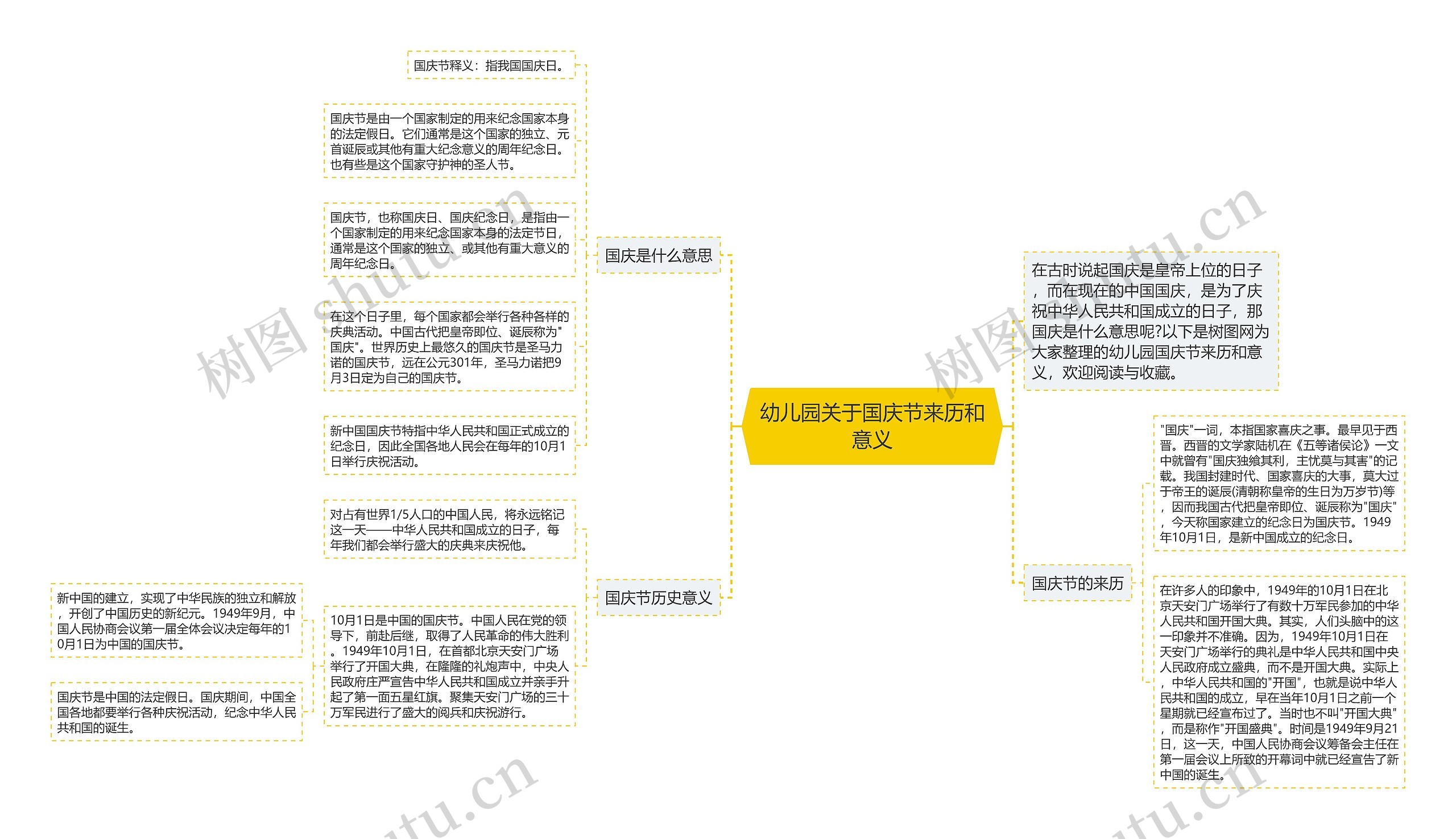 幼儿园关于国庆节来历和意义思维导图