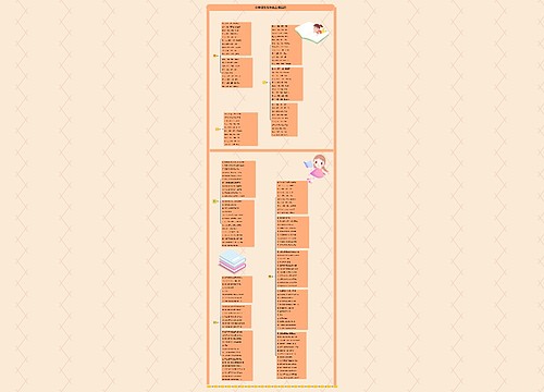 小学语文五年级上册组词思维导图