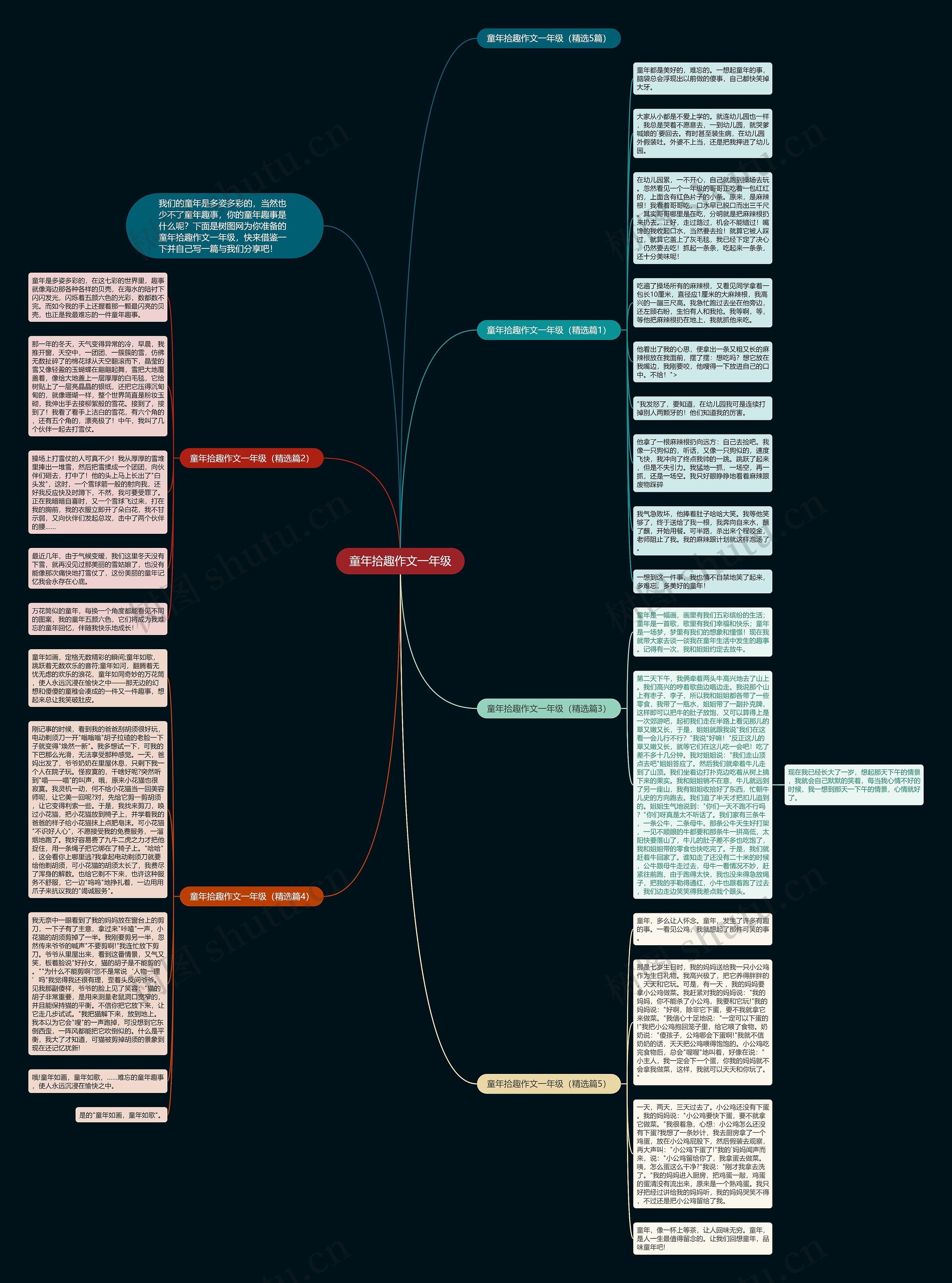童年拾趣作文一年级思维导图