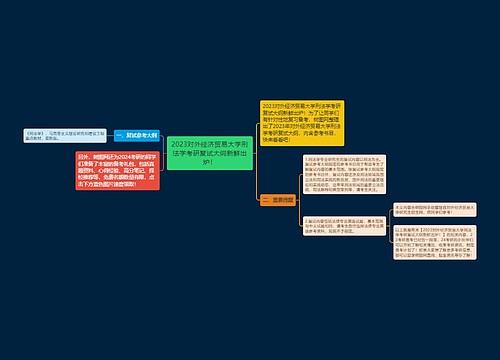 2023对外经济贸易大学刑法学考研复试大纲新鲜出炉！