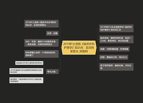 2019护士资格《临床外科护理学》知识点：反流性食管炎