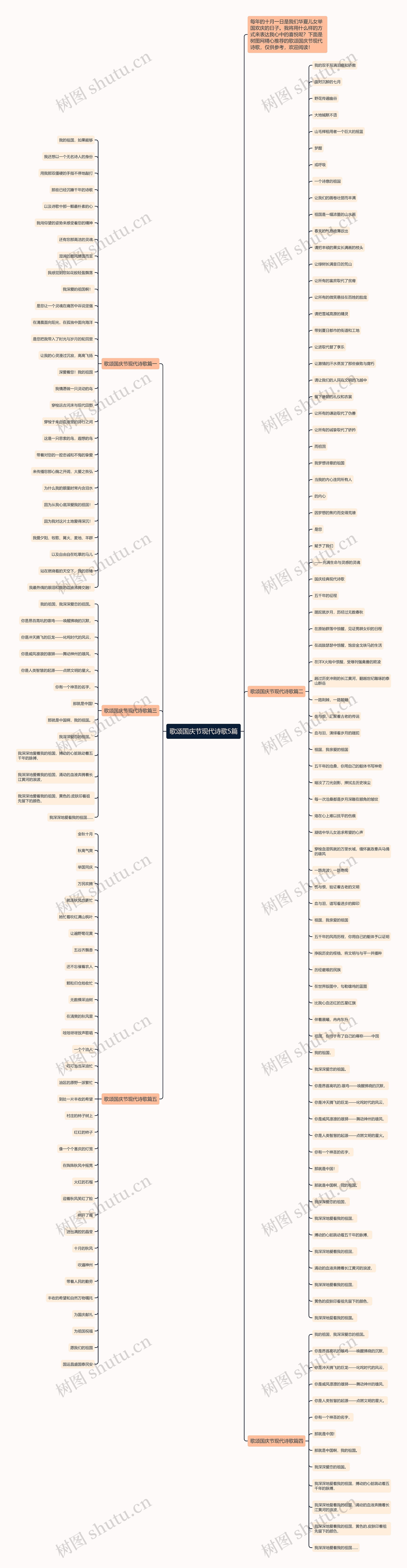 歌颂国庆节现代诗歌5篇思维导图
