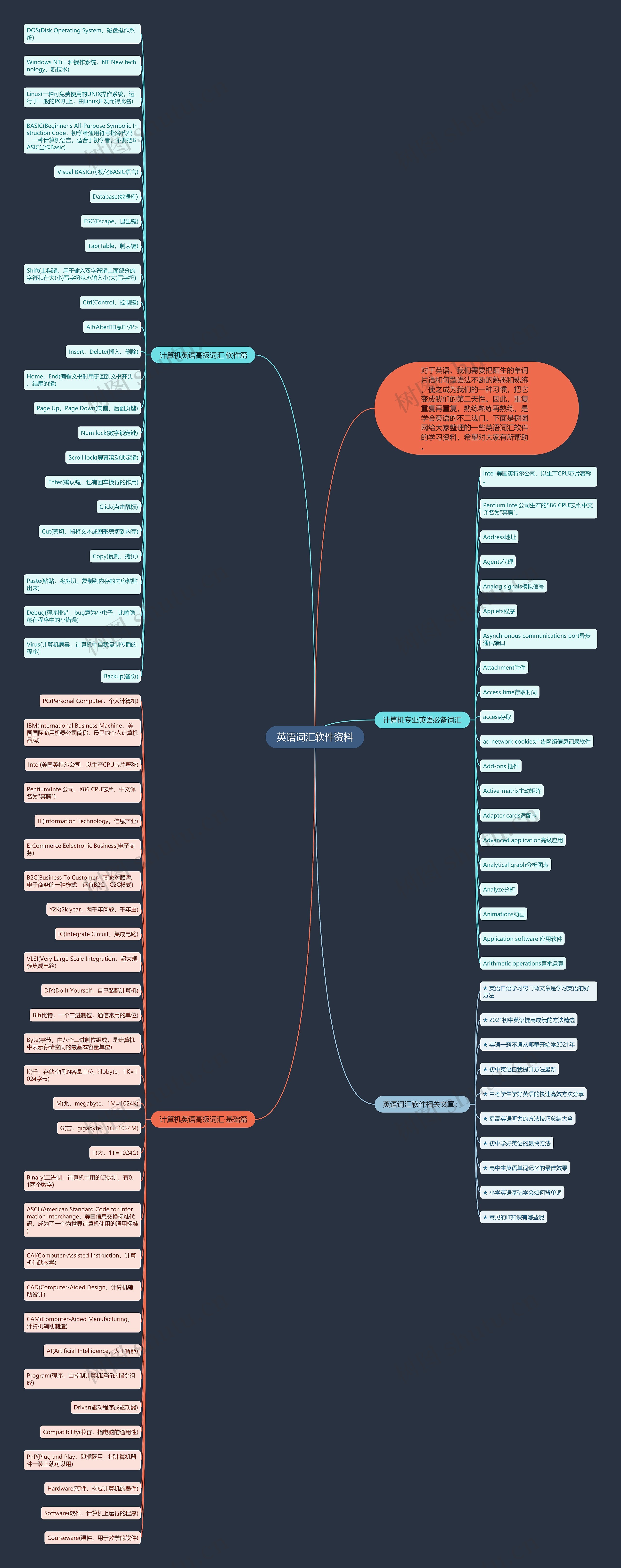 英语词汇软件资料思维导图