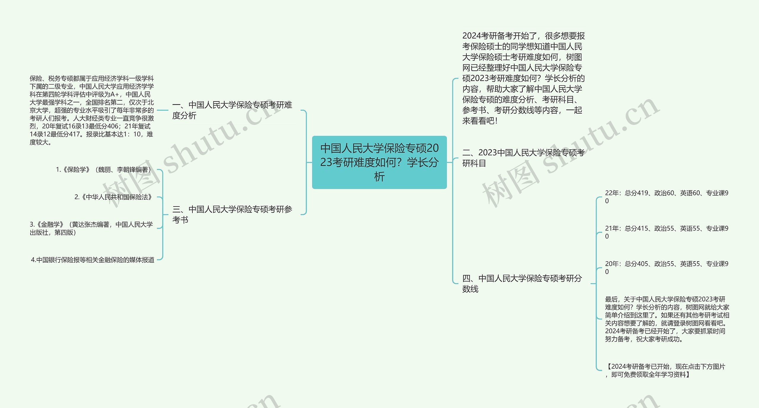 中国人民大学保险专硕2023考研难度如何？学长分析