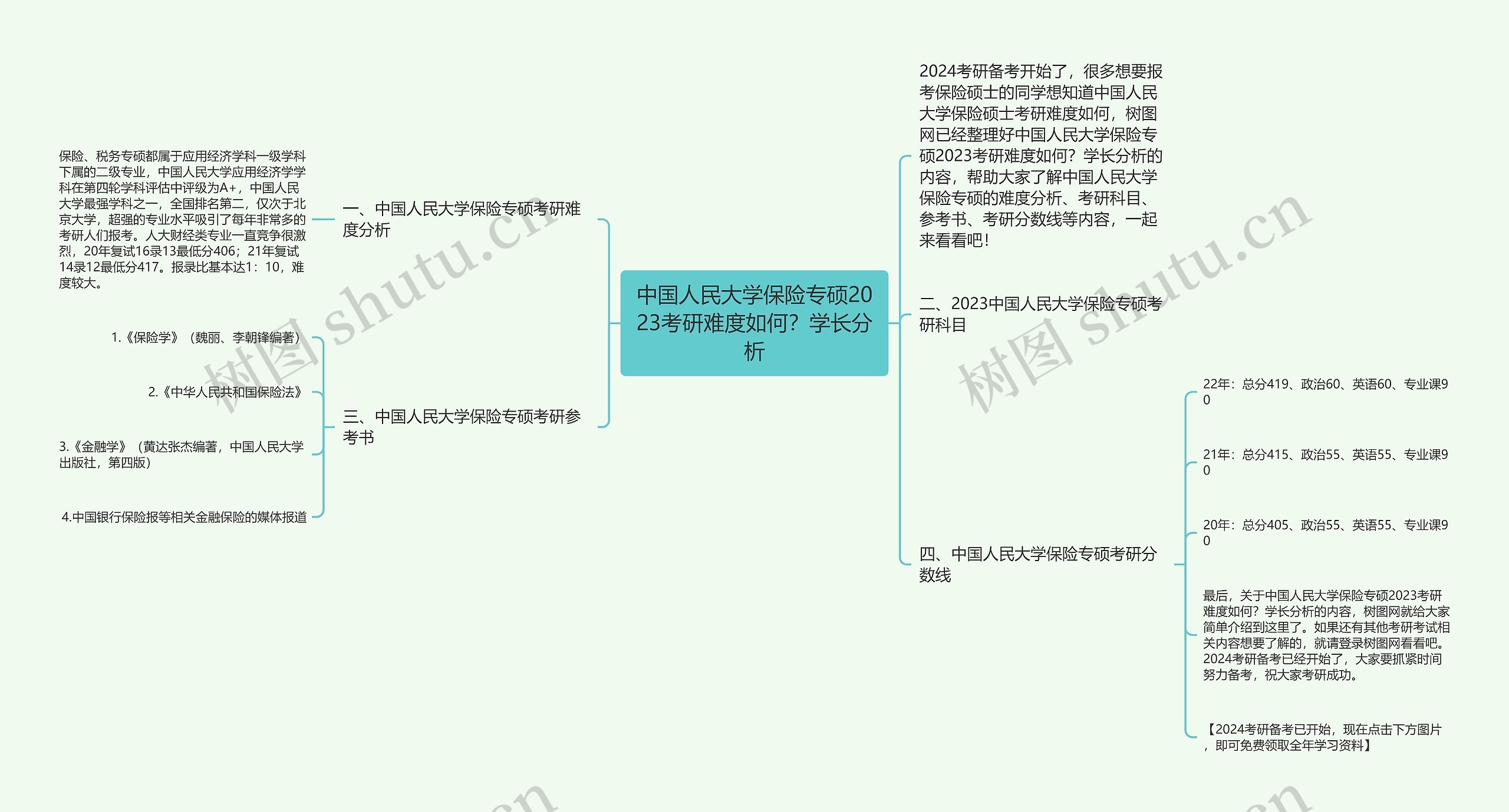 中国人民大学保险专硕2023考研难度如何？学长分析