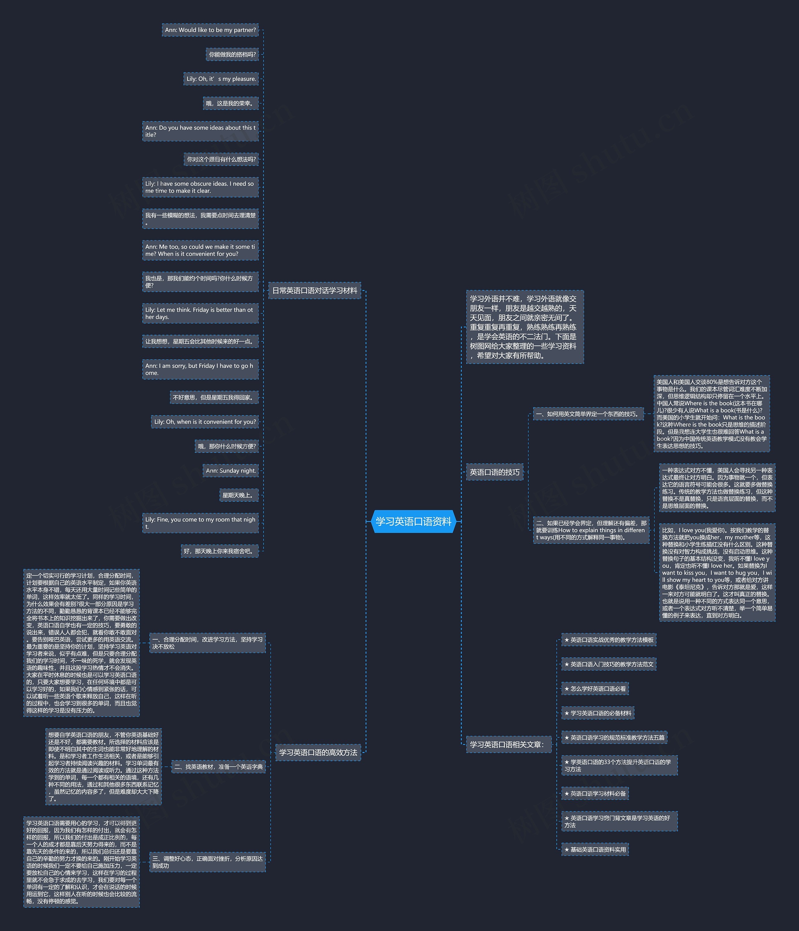 学习英语口语资料思维导图