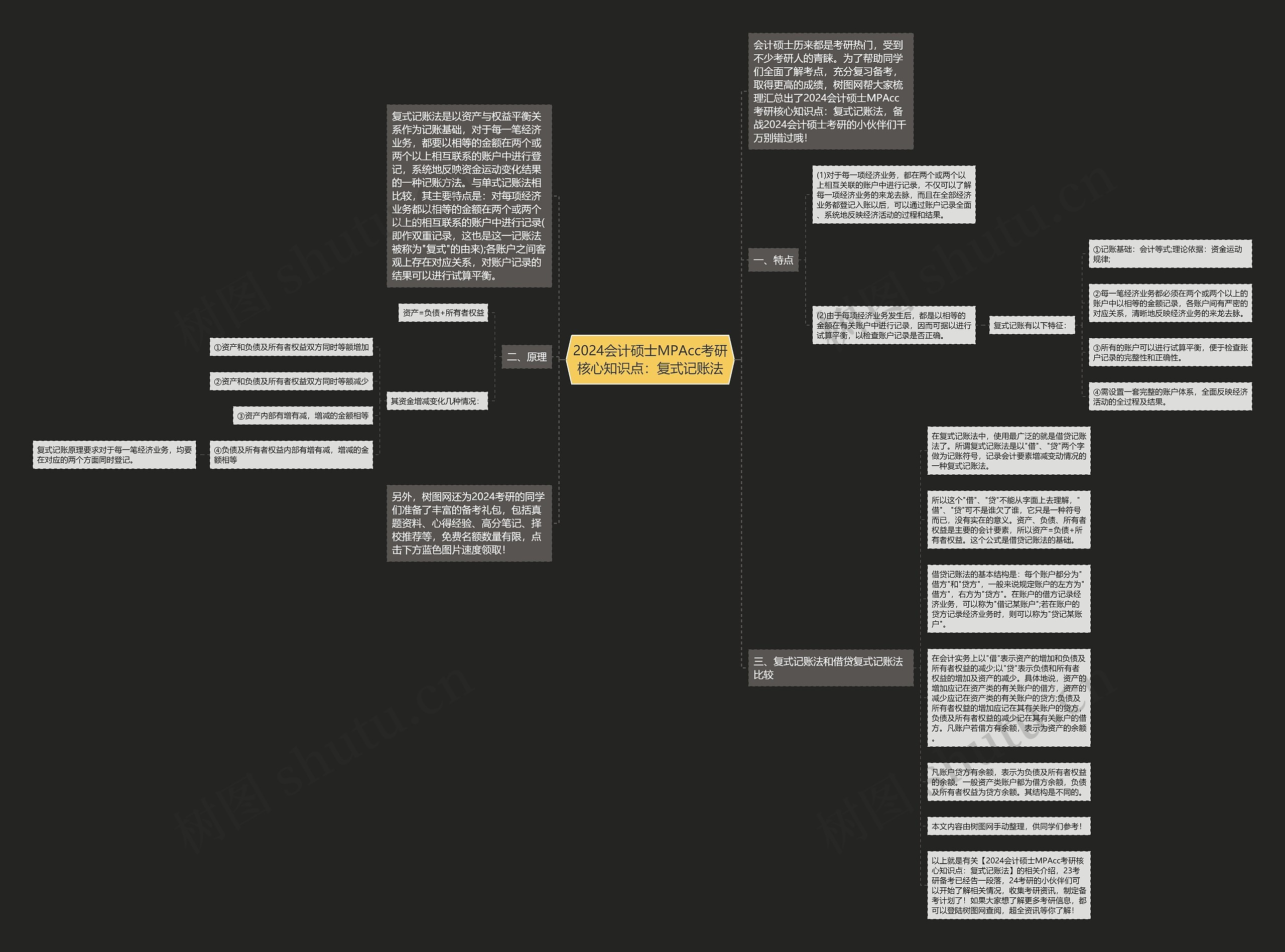 2024会计硕士MPAcc考研核心知识点：复式记账法