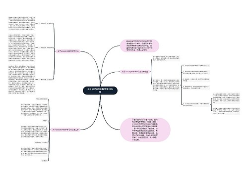 关于2022初中数学学习方法思维导图
