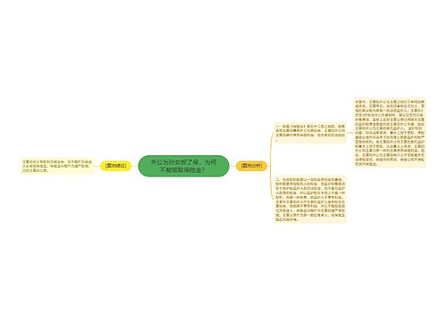 外公为孙女投了保，为何不能领取保险金？