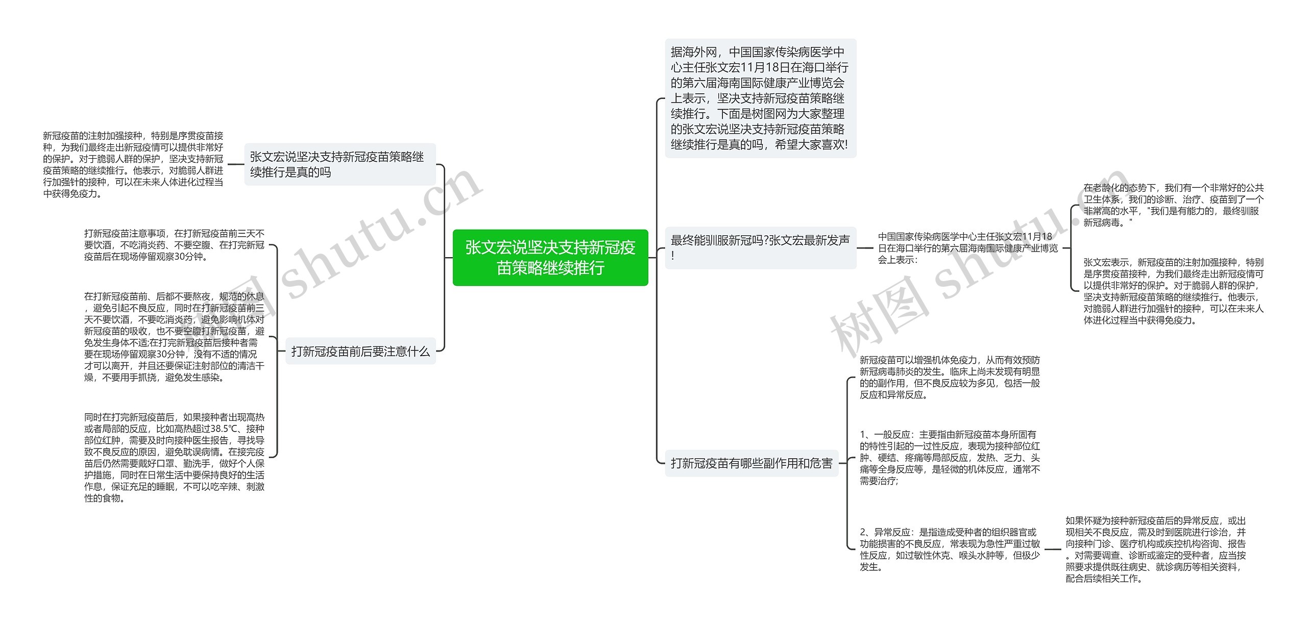 张文宏说坚决支持新冠疫苗策略继续推行