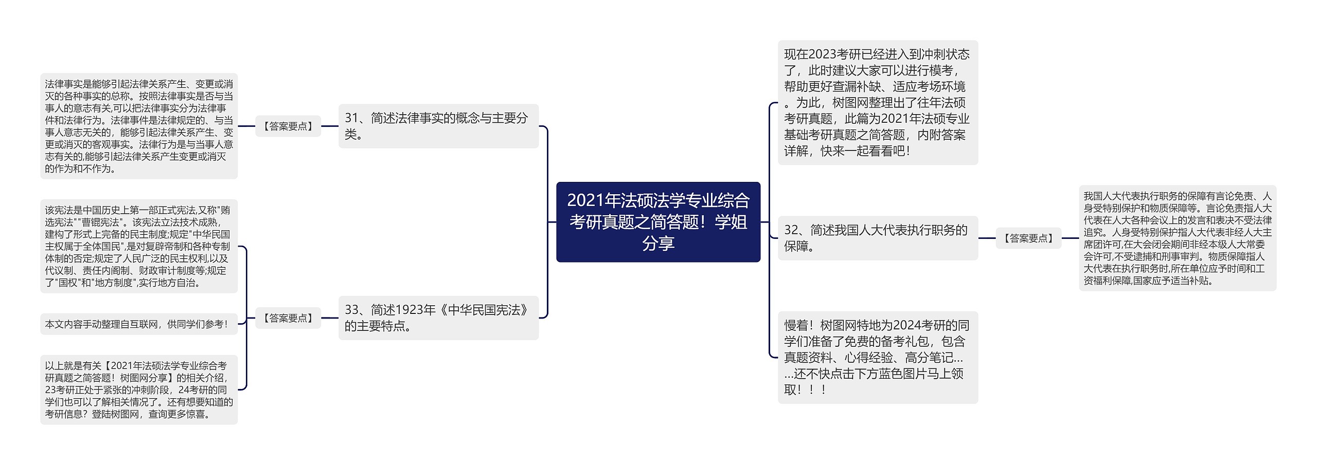 2021年法硕法学专业综合考研真题之简答题！学姐分享