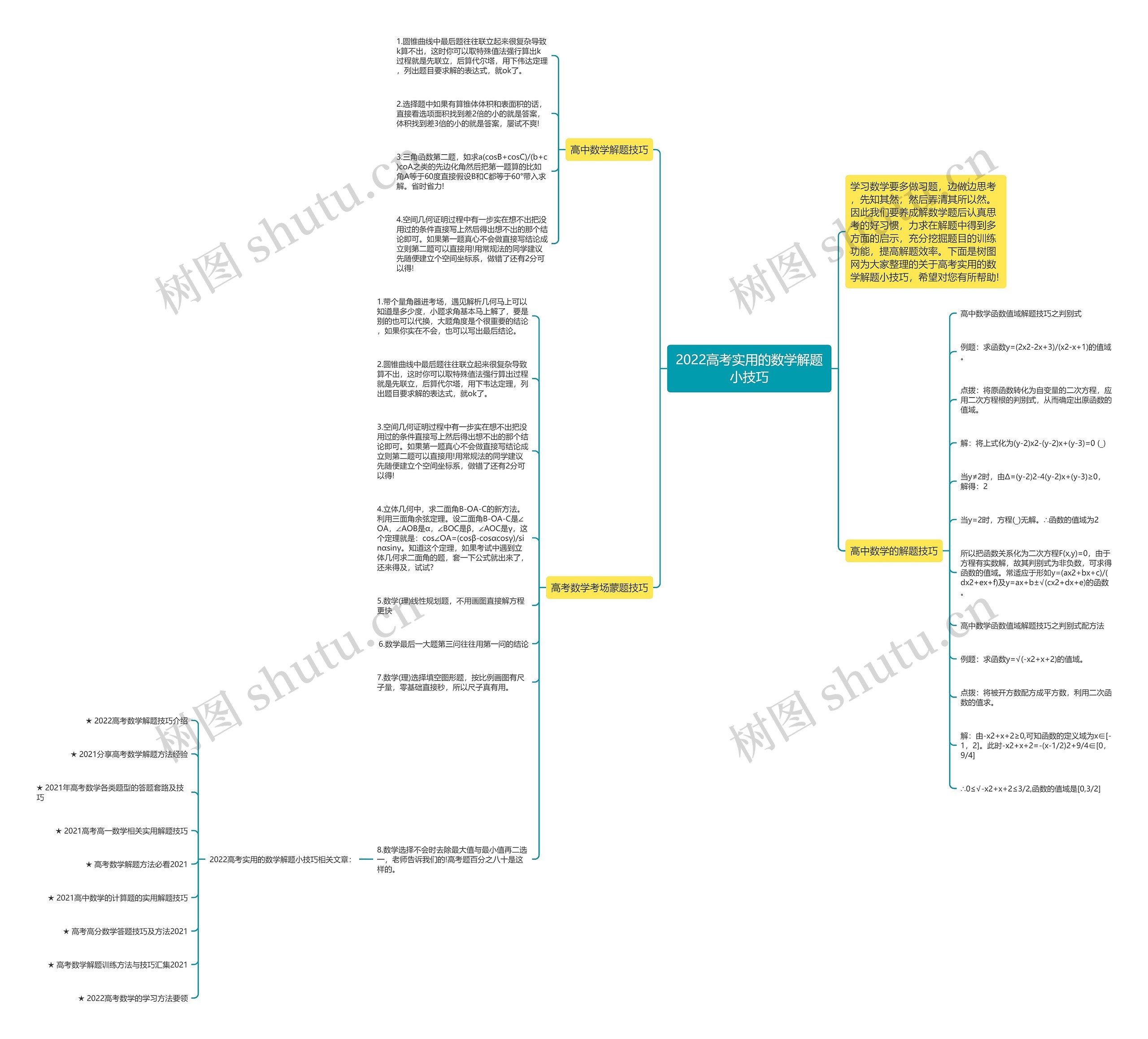 2022高考实用的数学解题小技巧思维导图