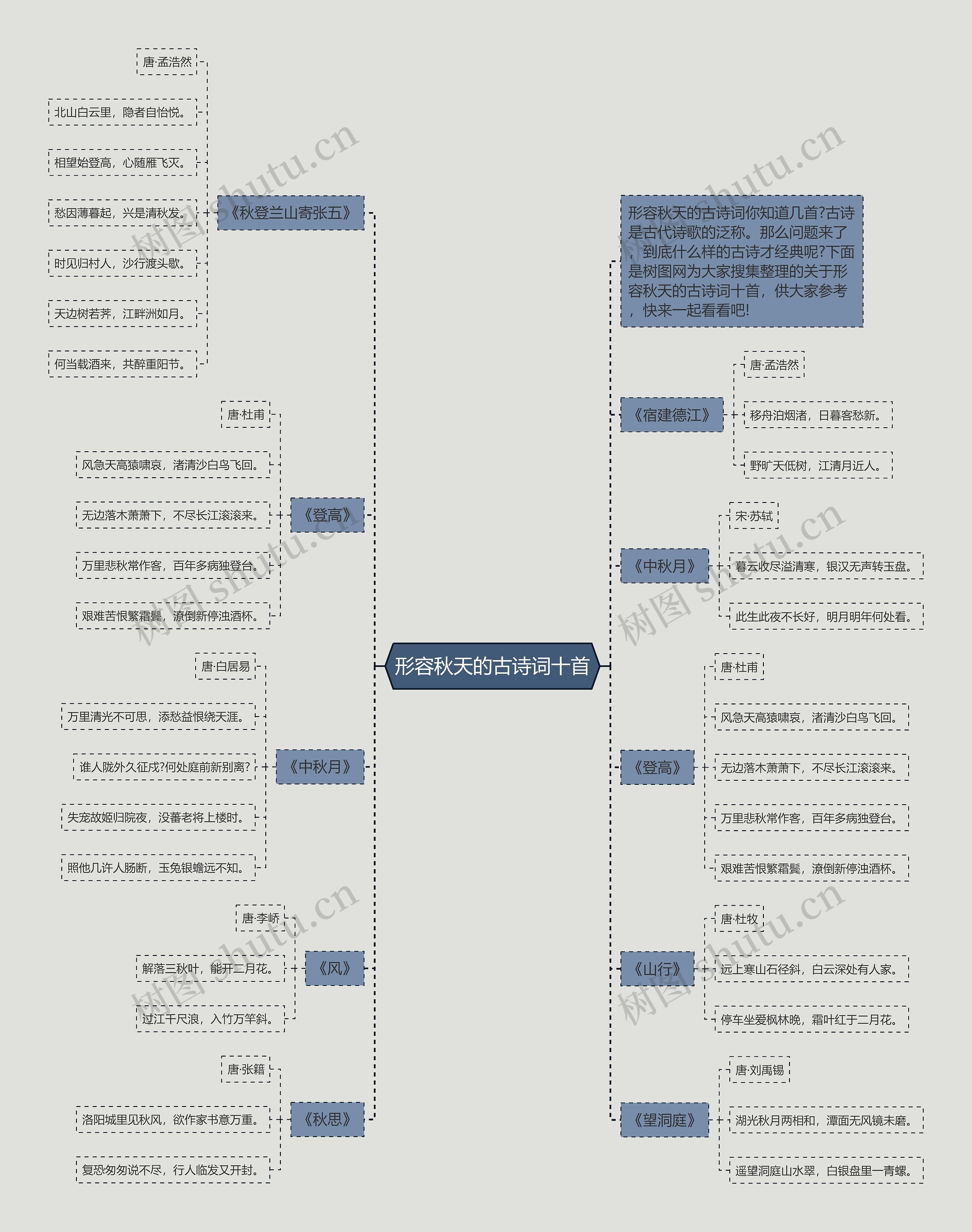 形容秋天的古诗词十首思维导图