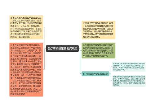 医疗事故鉴定的时间规定