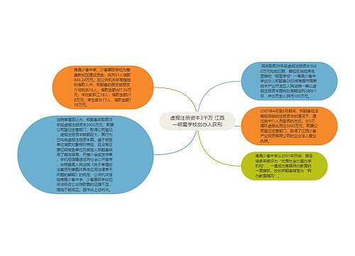 虚报注册资本3千万 江西一明星学校创办人获刑