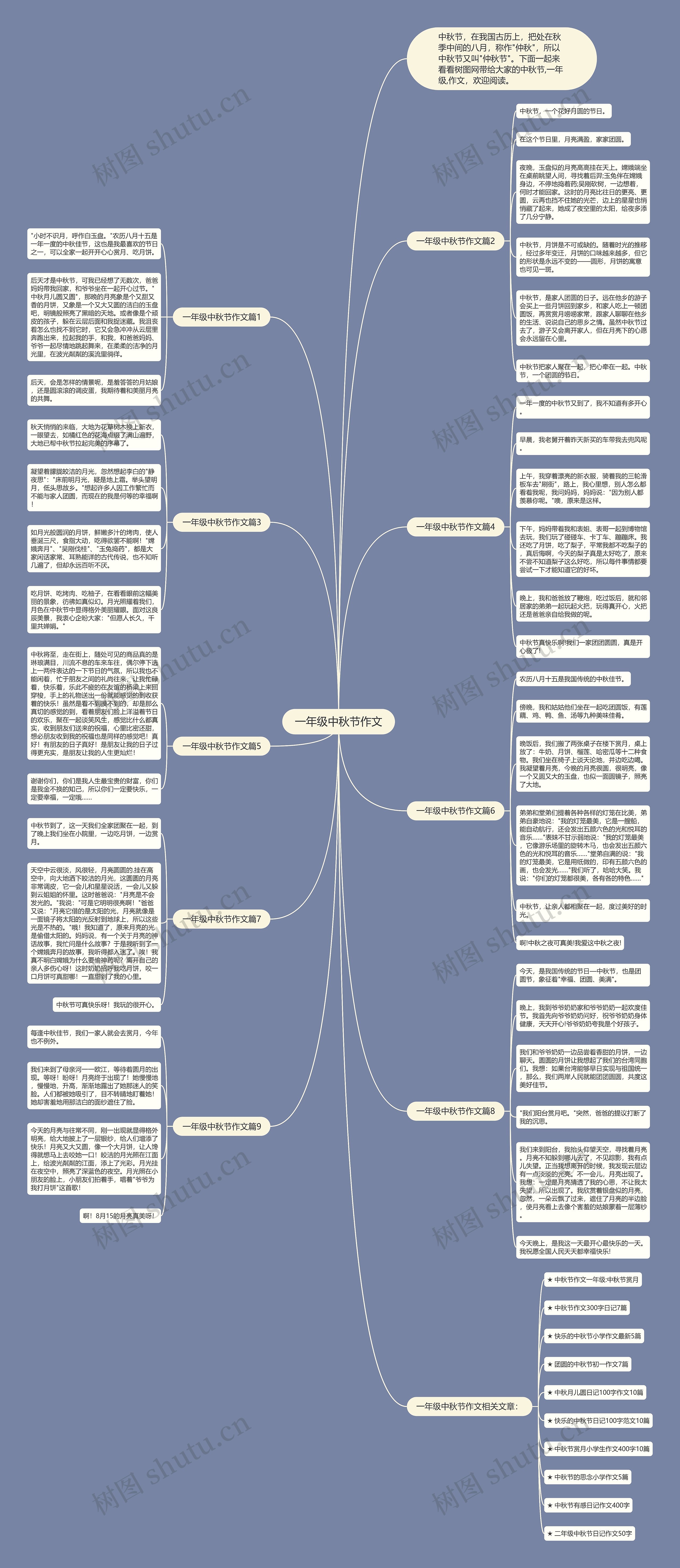 一年级中秋节作文思维导图