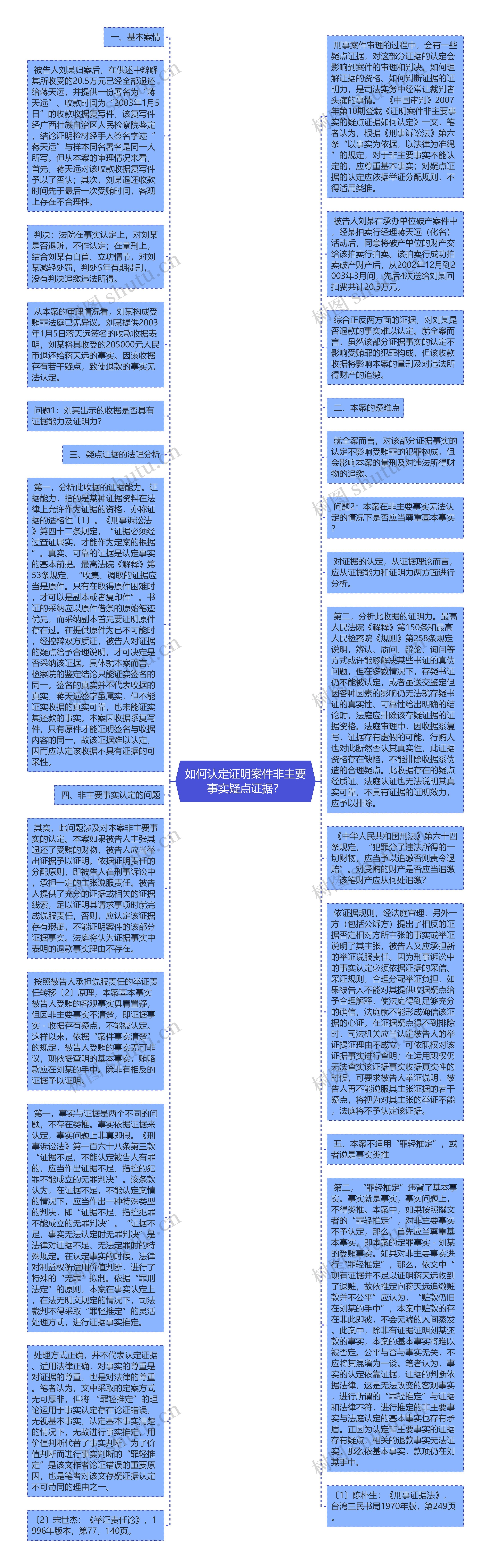 如何认定证明案件非主要事实疑点证据？