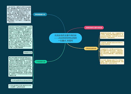 抗微生物药主要作用机制——2020年药师考试西药一划重点