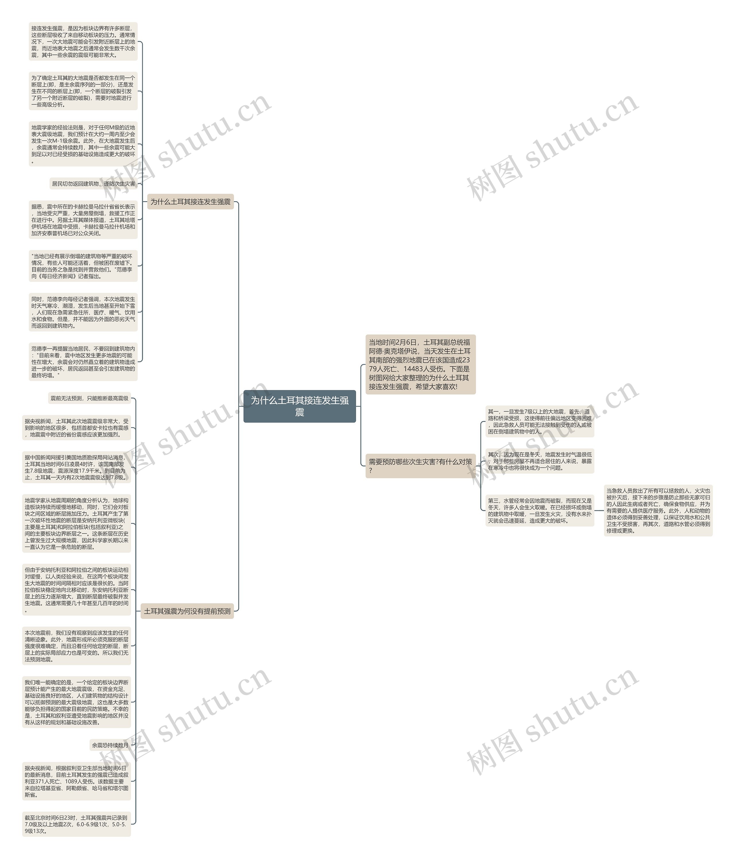 为什么土耳其接连发生强震思维导图高清图 为什么土耳其接连发生强震思维导图