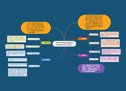 考研英语想要达到重点院校分数线应该怎么备考？