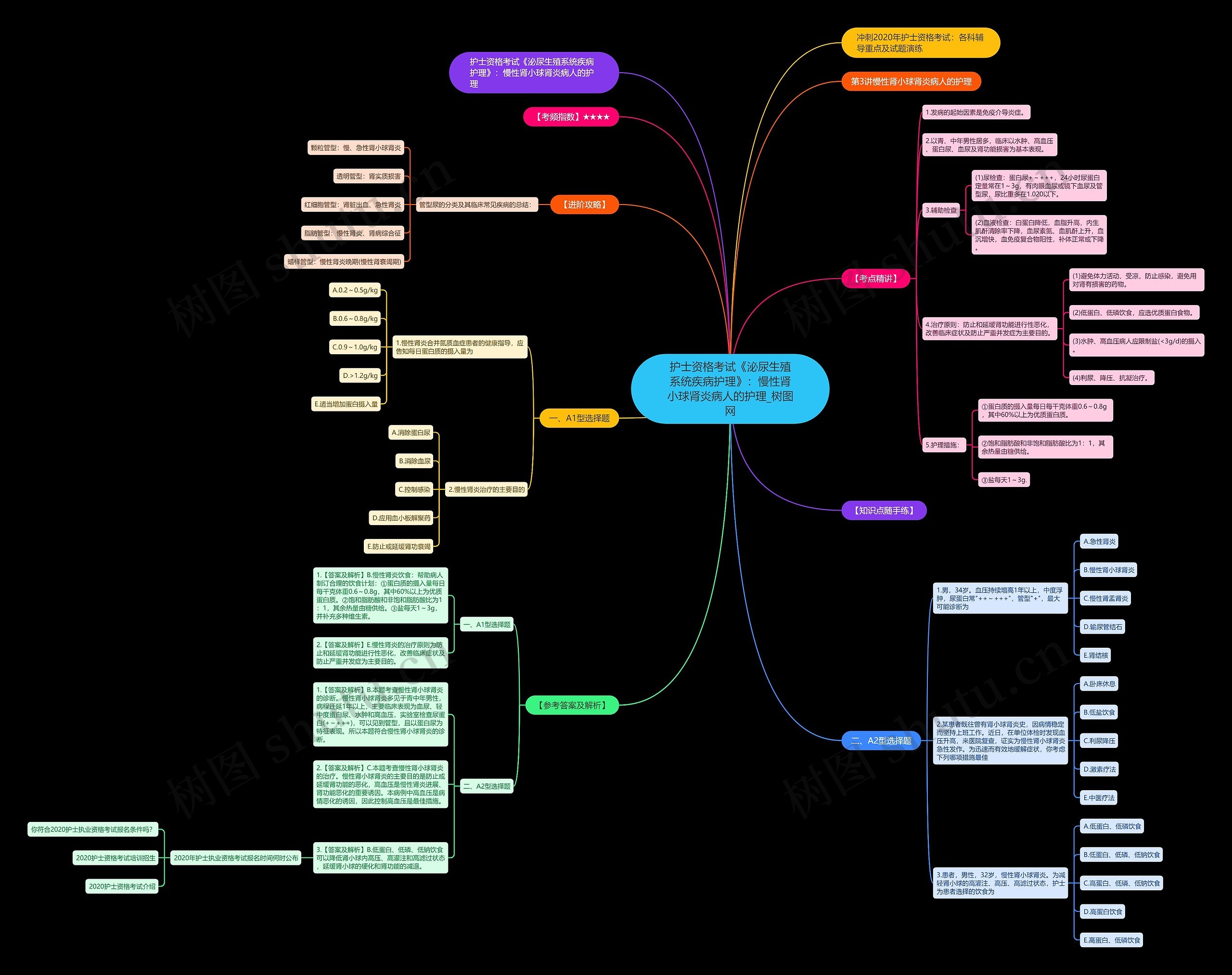 护士资格考试《泌尿生殖系统疾病护理》:慢性肾小球肾炎病人的护理 护士资格考试《泌尿生殖系统疾病护理》:慢性肾小球肾炎病人的护理